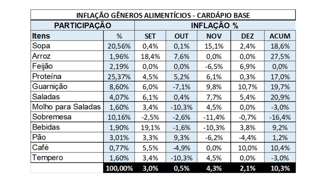 A InflaÇÃo No PreÇo Dos Alimentos Em Dezembro2020 E A PrevisÃo De Aumento Nos Custos No InÍcio 4575